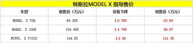 特斯拉MODEL S/MODEL X調價 最高降7.49萬元