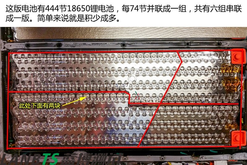 特斯拉電池板拆解：7000多節18650電池 密密麻麻