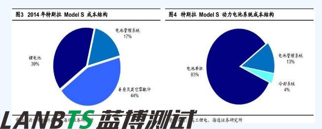 詳細特斯拉電池管理系統深度剖析