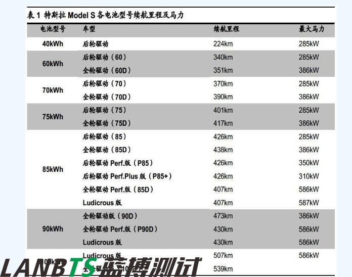 詳細特斯拉電池管理系統深度剖析