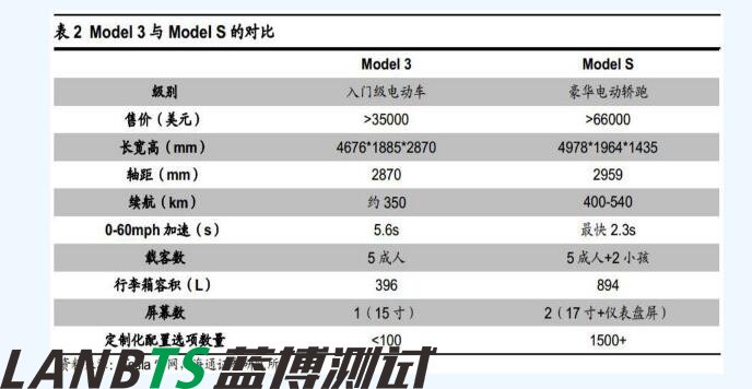 詳細特斯拉電池管理系統深度剖析