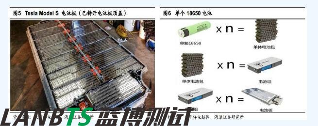 詳細特斯拉電池管理系統深度剖析