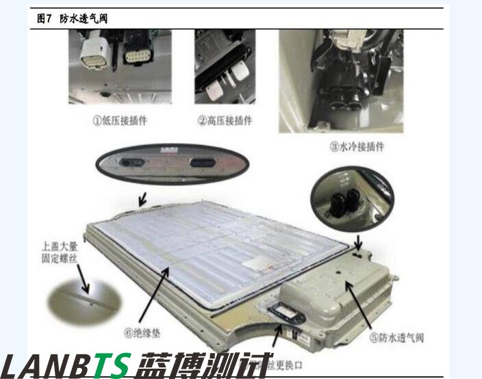 詳細特斯拉電池管理系統深度剖析