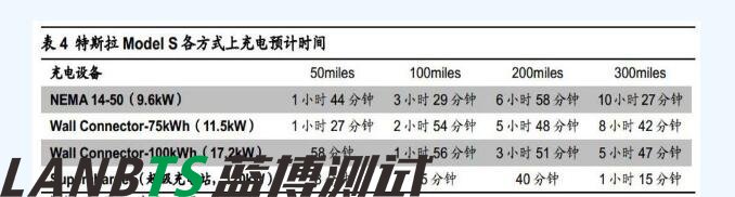 詳細特斯拉電池管理系統深度剖析