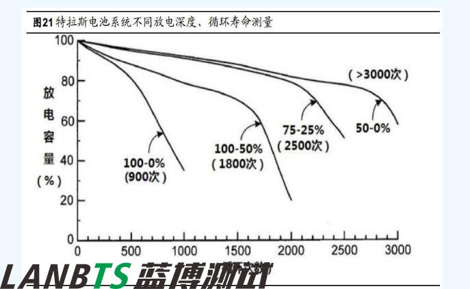 詳細特斯拉電池管理系統深度剖析