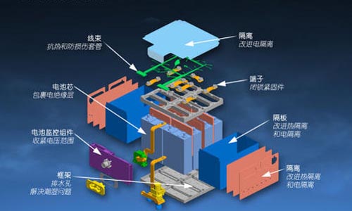 整套電池檢測方案